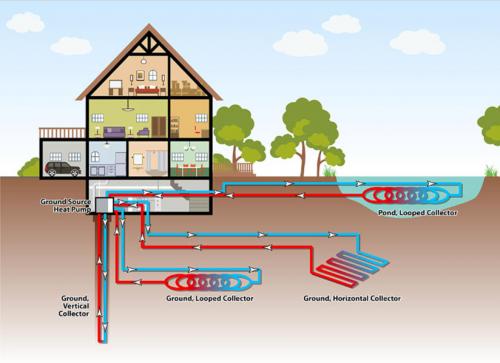 geothermal house